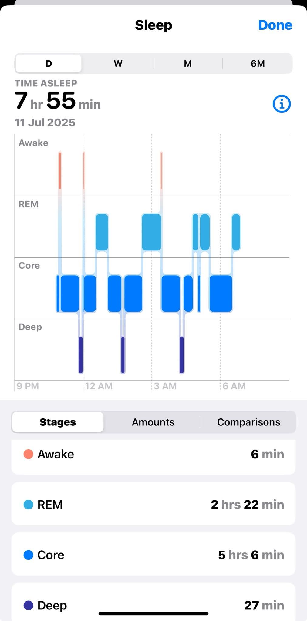 How many hours of sleep