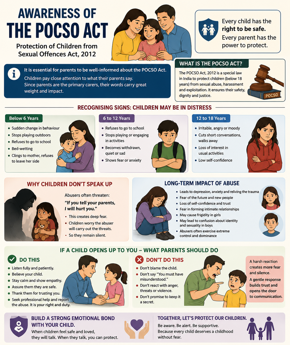 Awareness of the POCSO Act